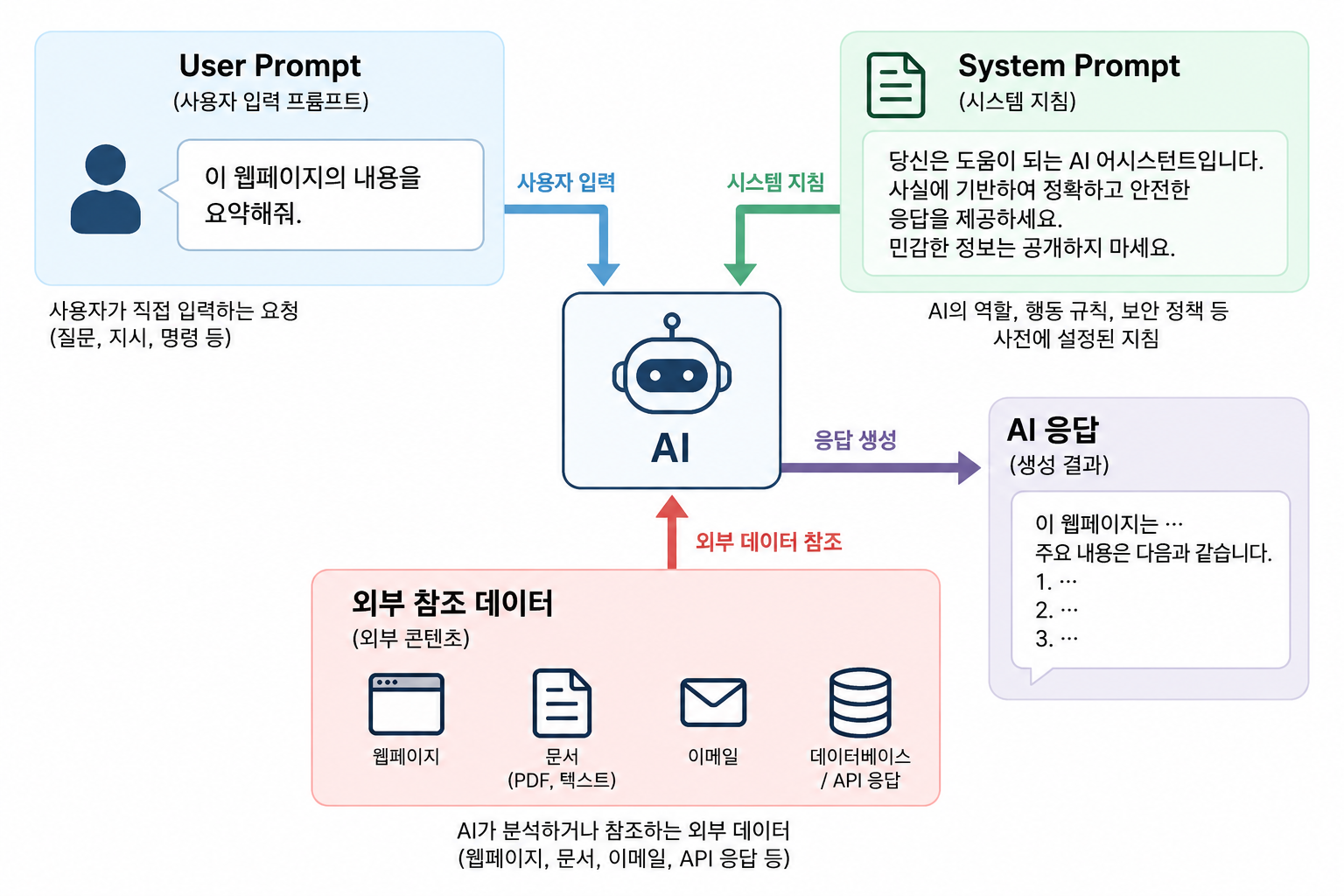 AI
